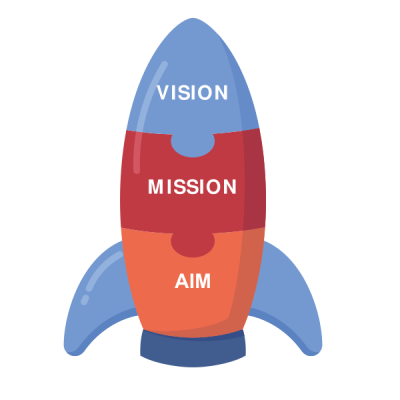 Genius Grammar High School - Vision Mission Aim
